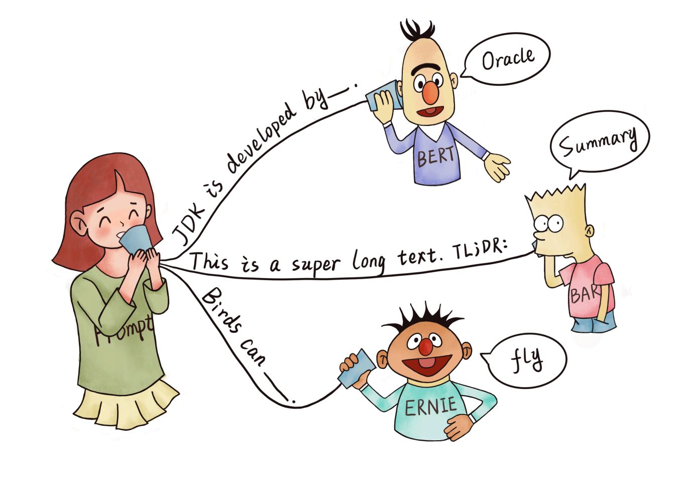 GPT understanding, too(P-tuning) 論文解讀